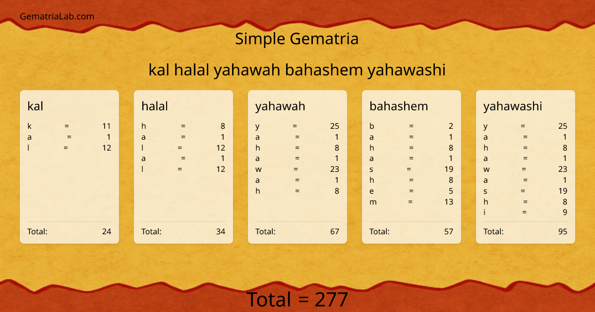 kal halal yahawah bahashem yahawashi in simple Gematria